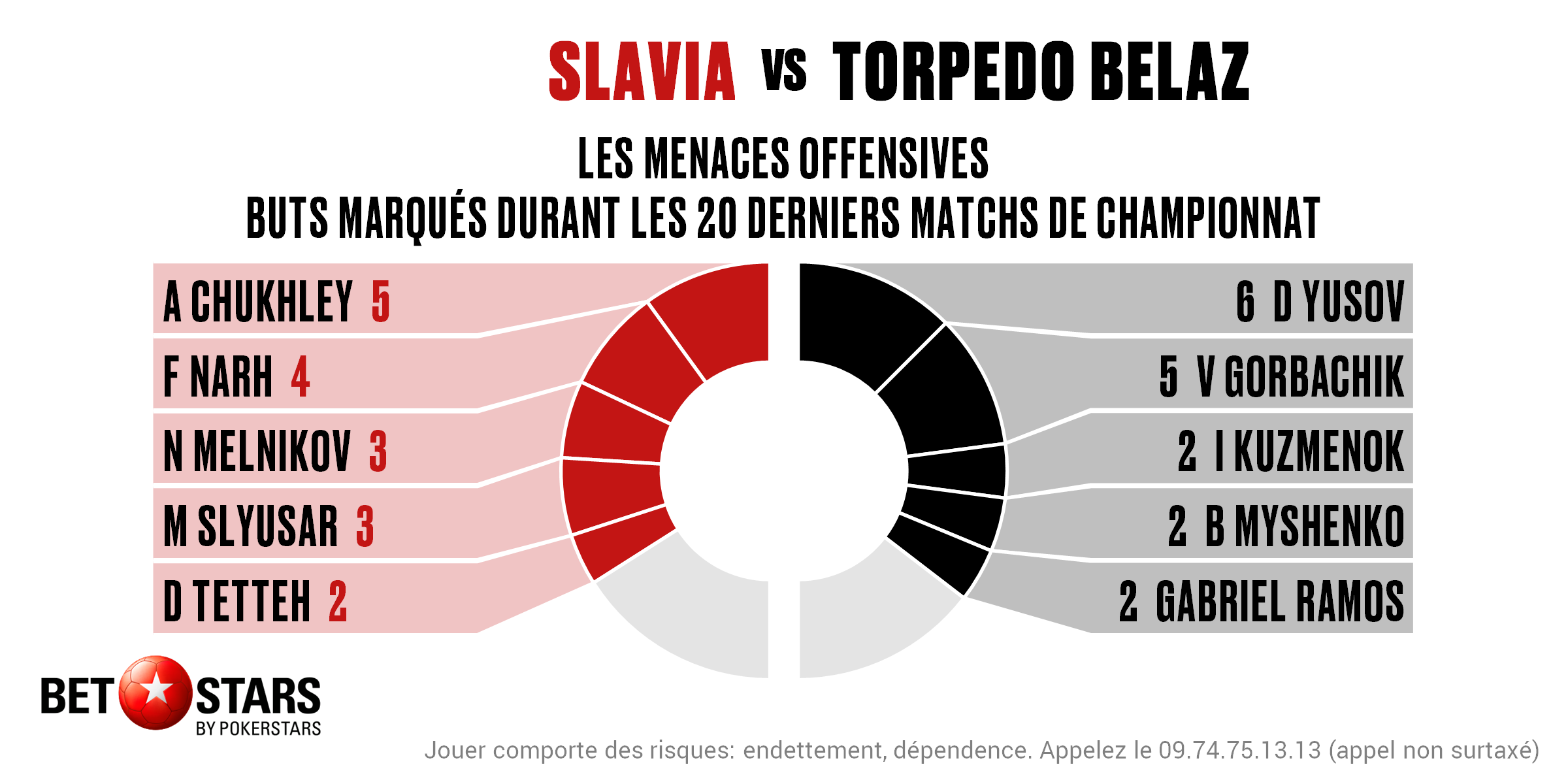 Slavia v Torpedo - Players FR